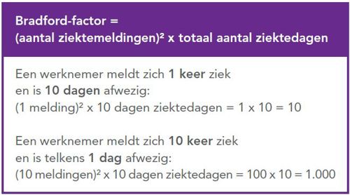 bradfactor formule